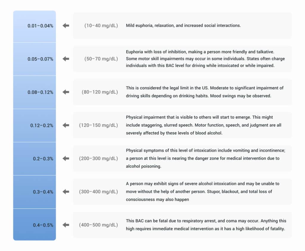 dose water lower your bac level How Long Does Last? Doctor Explains Alcohol Education & Safer Use